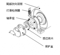 速度開關(guān)，皮帶打滑Z6315皮帶測(cè)速傳感器AHE-S3012M