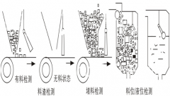 BG10標(biāo)準(zhǔn)型傾斜開關(guān) 不銹鋼傾斜開關(guān)KBC-220防爆傾斜堵塞開關(guān)